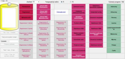 Testovací sada degenerované buňky 